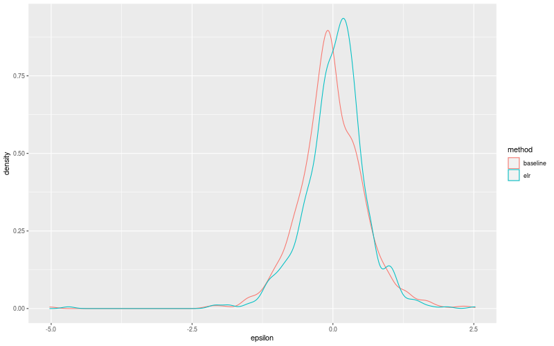 My plot :)